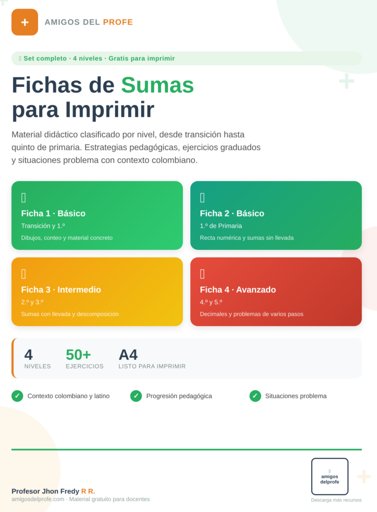 Cómo explicar las sumas a un niño de primaria — estrategias, ejemplos por grado y fichas para imprimir gratis