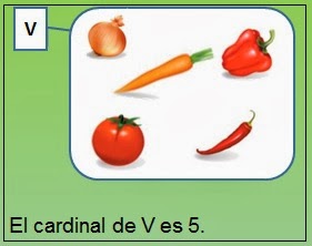 Cardinal de un conjunto.